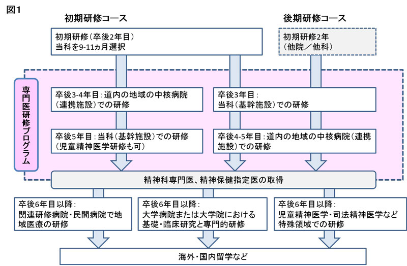 図1